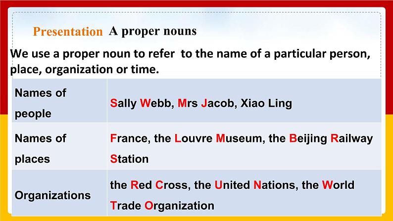 Unit 2 Travelling around the world Period 3 Grammar课件PPT+教案+学案+练习05