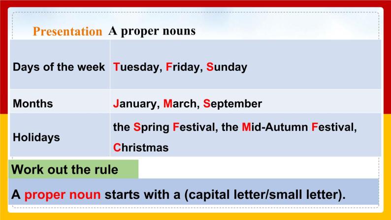 Unit 2 Travelling around the world Period 3 Grammar课件PPT+教案+学案+练习06