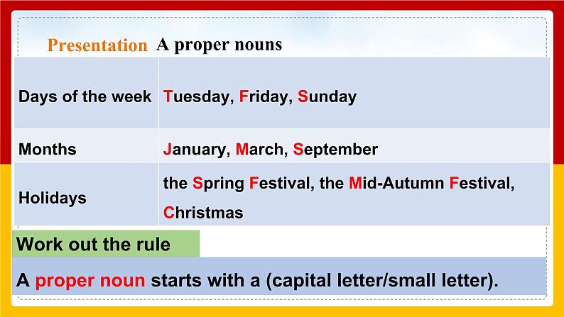 Unit 2 Travelling around the world Period 3 Grammar课件PPT+教案+学案+练习06
