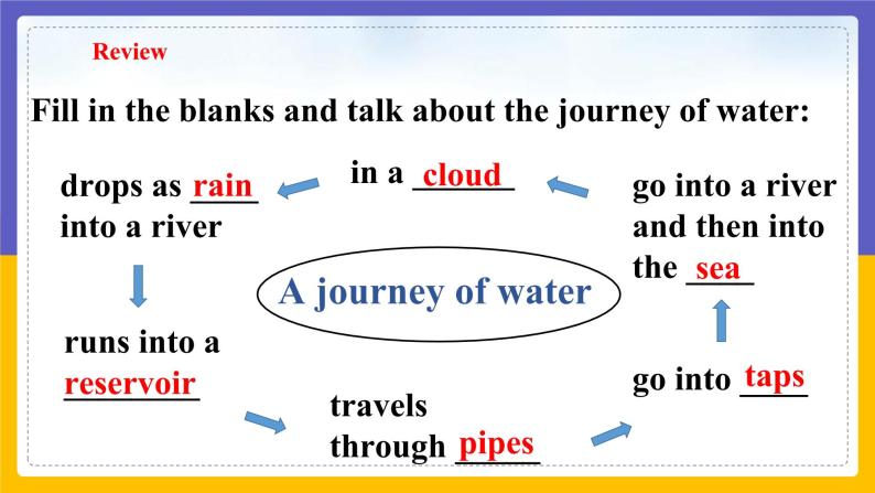 Unit 5 Water Period 2 Reading II & Listening课件+教案+学案+练习05