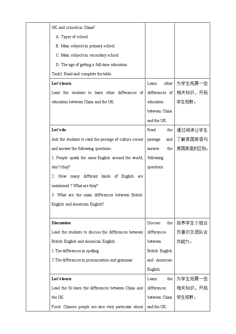 Unit 2 Culture shock Period 5 more practice & culture corner课件PPT02