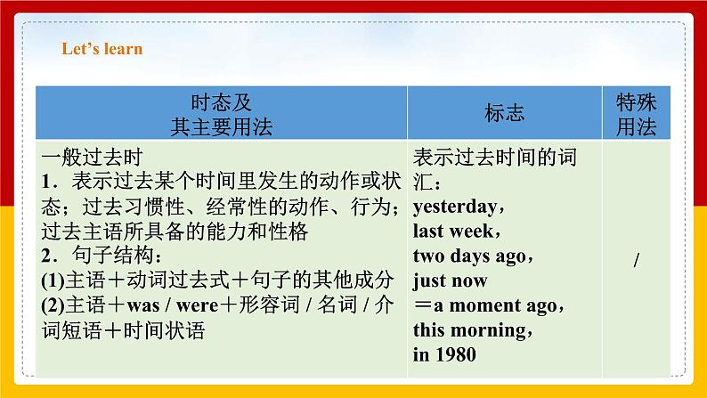 Unit 5 Sport Period 3 Grammar课件PPT08