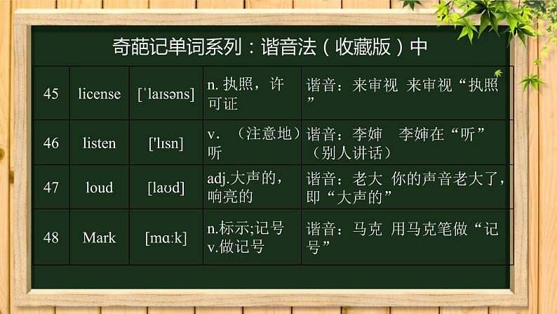 谐音法记单词课件PPT第2页