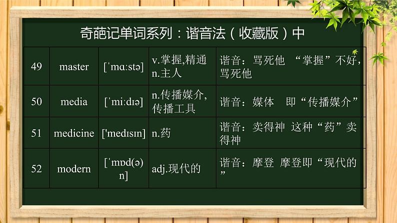 谐音法记单词课件PPT第3页