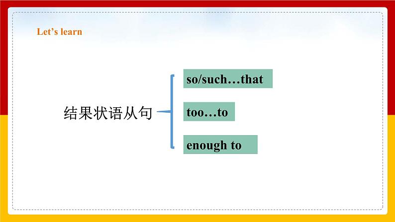 Unit 1 Great explorations Period 3 Grammar 课件第6页