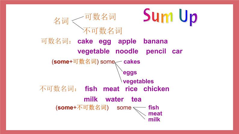 Unit 3 What would you like to drink第3课时 Section D课件 初中英语仁爱版七年级上册(2021年)04