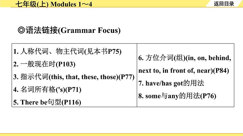 外研中考英语 02. 第一部分 七年级(上) Modules 1~4 PPT课件第1页
