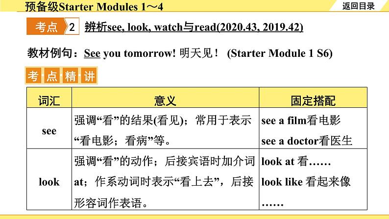 外研中考英语 01. 第一部分 预备级Starter Modules 1~4 PPT课件第6页