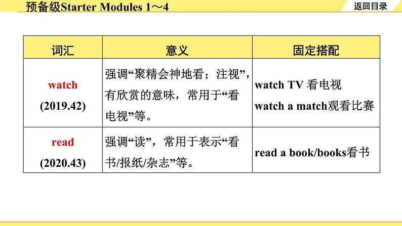 外研中考英语 01. 第一部分 预备级Starter Modules 1~4 PPT课件第7页
