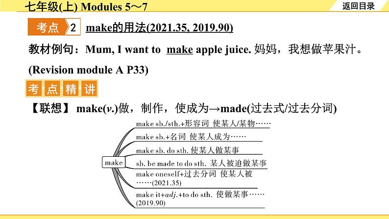 外研中考英语 03. 第一部分 七年级(上) Modules 5~7 PPT课件05