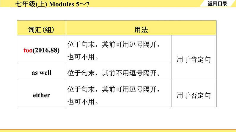 外研中考英语 03. 第一部分 七年级(上) Modules 5~7 PPT课件08