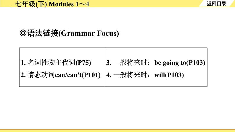 外研中考英语 05. 第一部分 七年级(下) Modules 1~4 PPT课件第1页