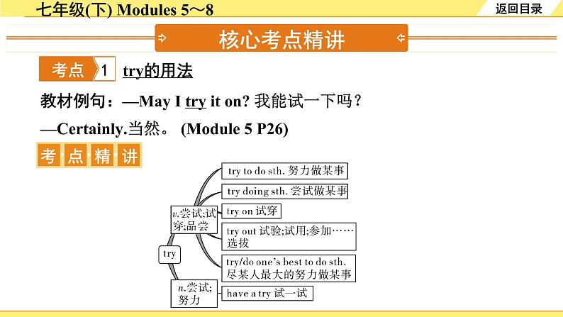 外研中考英语 06. 第一部分 七年级(下) Modules 5~8 PPT课件第3页