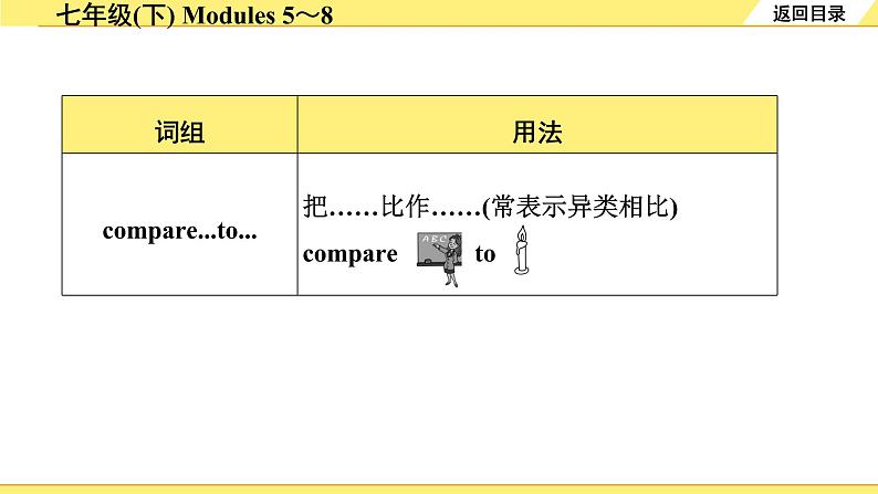 外研中考英语 06. 第一部分 七年级(下) Modules 5~8 PPT课件第6页