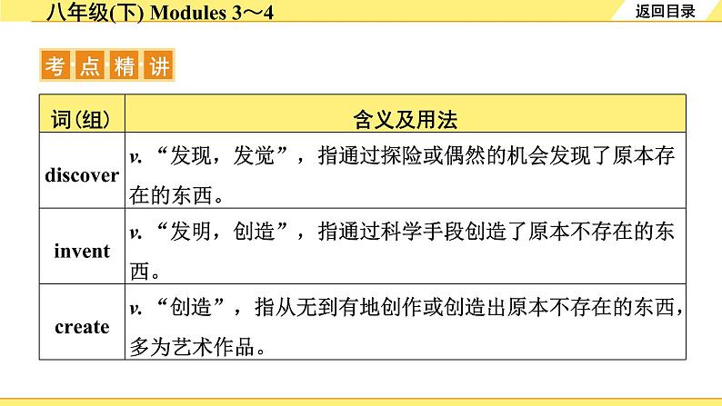 外研中考英语 14. 第一部分 八年级(下) Modules 3~4 PPT课件第4页