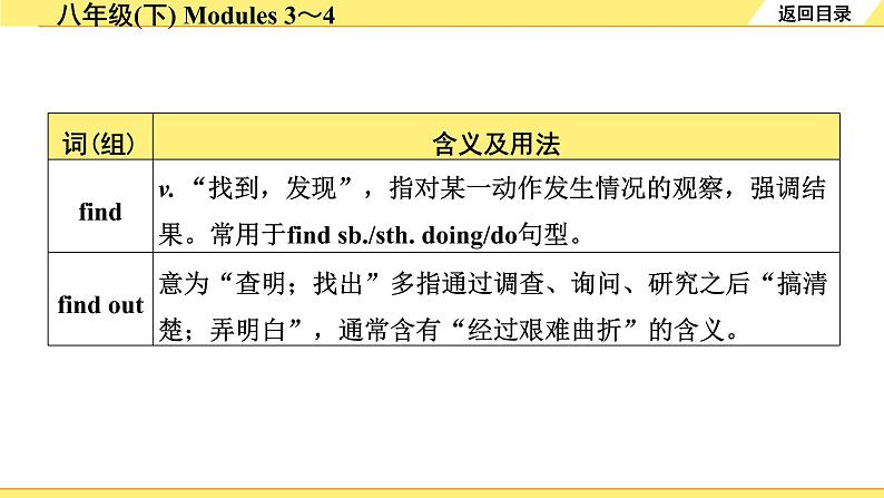 外研中考英语 14. 第一部分 八年级(下) Modules 3~4 PPT课件第5页