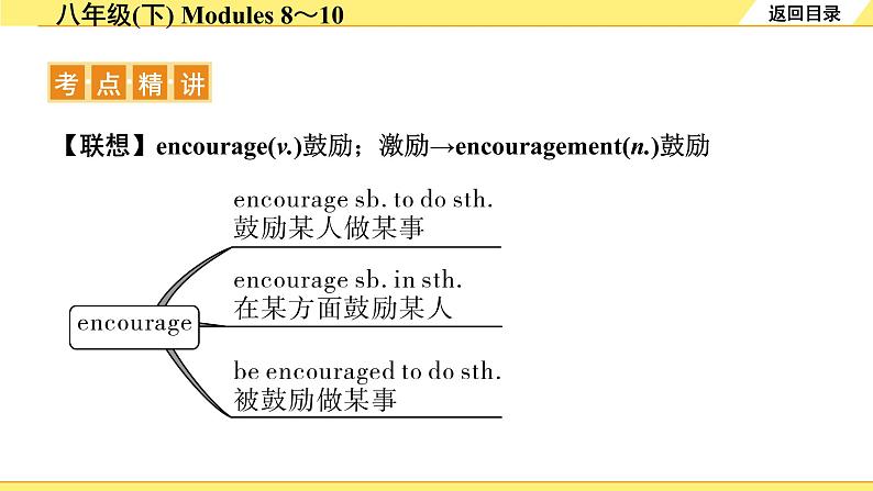 外研中考英语 16. 第一部分 八年级(下) Modules 8~10 PPT课件第4页