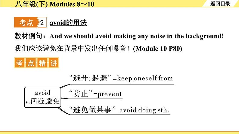 外研中考英语 16. 第一部分 八年级(下) Modules 8~10 PPT课件第6页