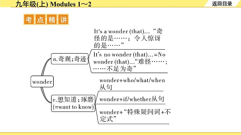 外研中考英语 17. 第一部分 九年级(上) Modules 1~2 PPT课件第4页
