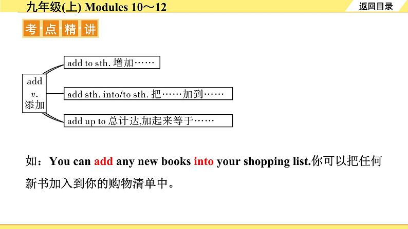 外研中考英语 21. 第一部分 九年级(上) Modules 10~12 PPT课件第4页