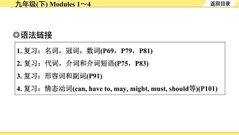 外研中考英语 22. 第一部分 九年级(下) Modules 1~4 PPT课件第2页