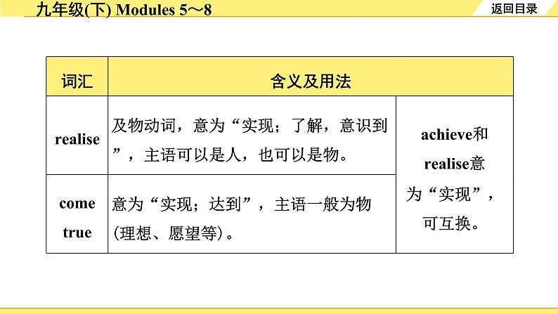 外研中考英语 23. 第一部分 九年级(下) Modules 5~8 PPT课件第8页