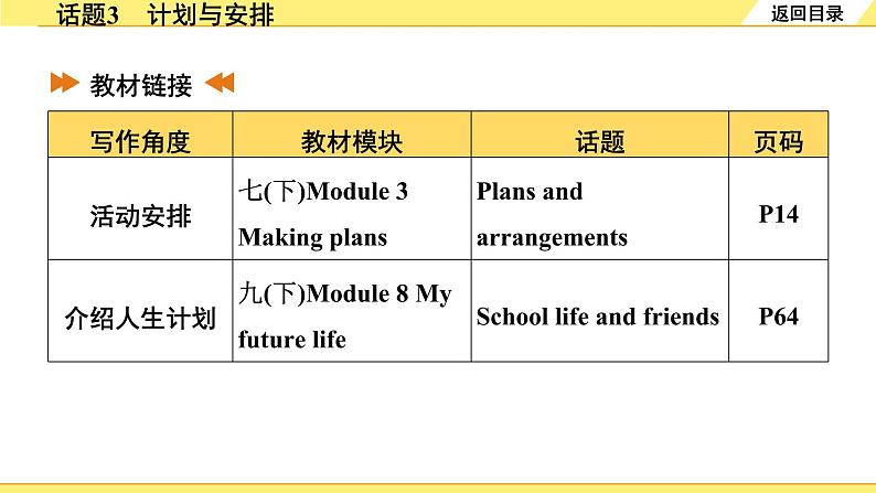 外研中考英语 重读教材学写作 04. 话题篇 话题3 计划与安排 PPT课件第3页