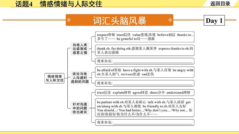 外研中考英语 重读教材学写作 05. 话题篇 话题4 情感情绪与人际交往 PPT课件第5页