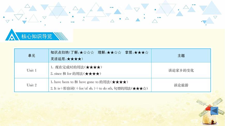 教材知識梳理—八年級下冊 Units 1~2第3頁