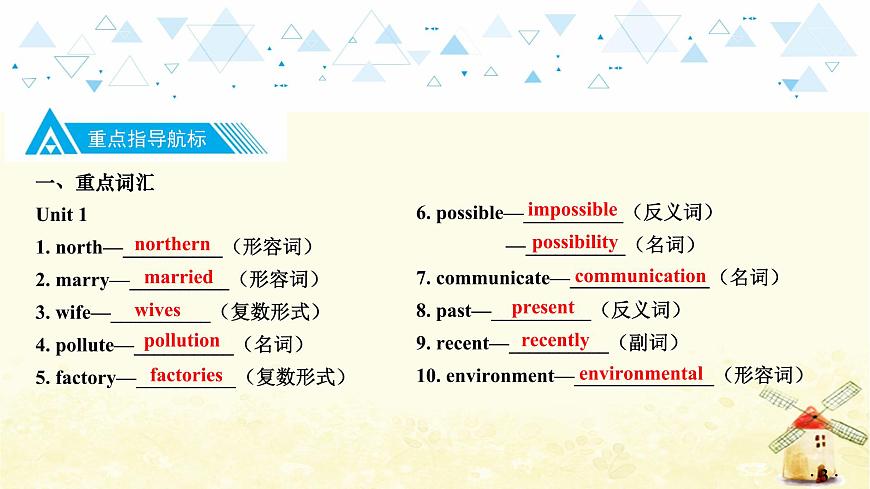 教材知識梳理—八年級下冊 Units 1~2第4頁