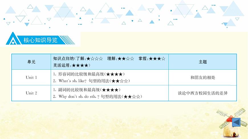 教材知識梳理—八年級上冊 Units 1~2第3頁