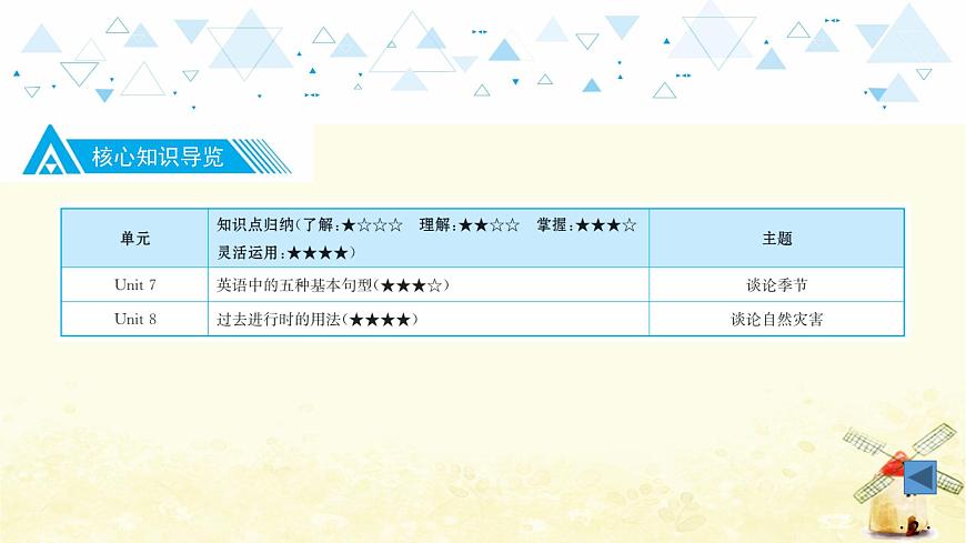 教材知識梳理—八年級上冊 Units 7~8第3頁