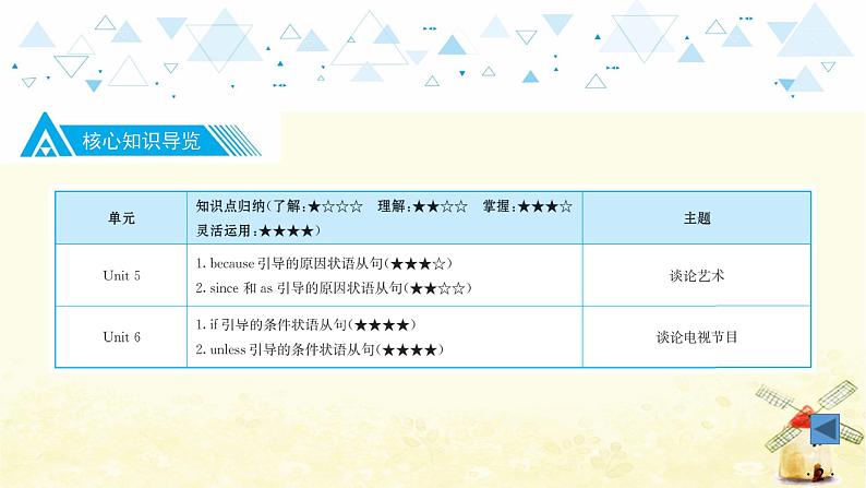 中考英语总复习九年级教材知识梳理教学PPT课件03