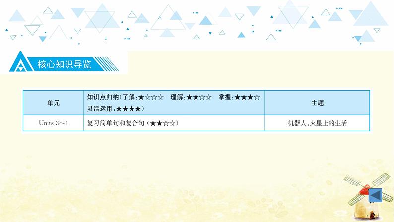 中考英语总复习九年级教材知识梳理教学PPT课件03