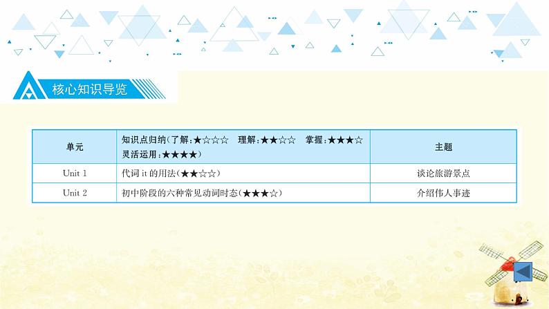 中考英语总复习九年级教材知识梳理教学PPT课件03
