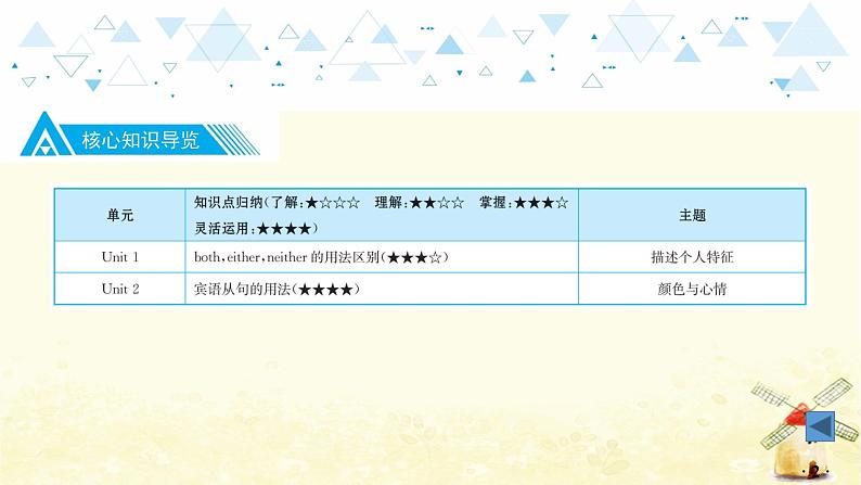 中考英语总复习九年级教材知识梳理教学PPT课件03