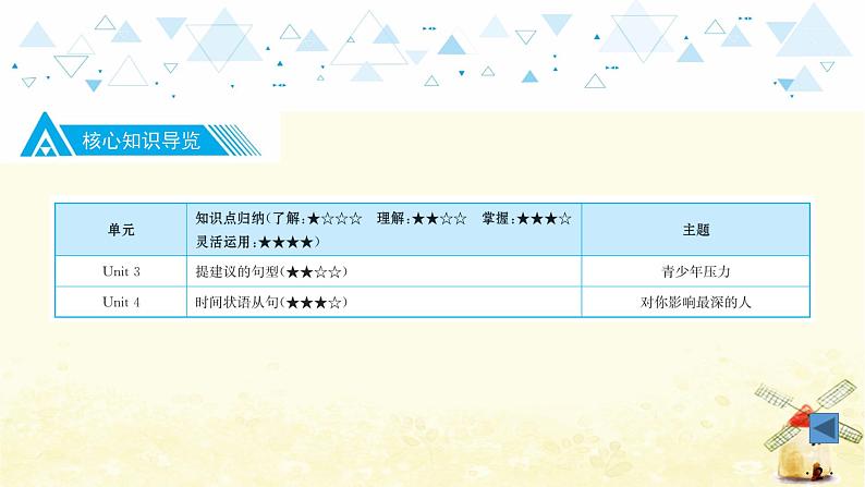 中考英语总复习九年级教材知识梳理教学PPT课件03