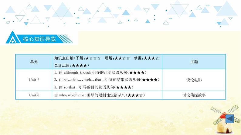 中考英语总复习九年级教材知识梳理教学PPT课件03