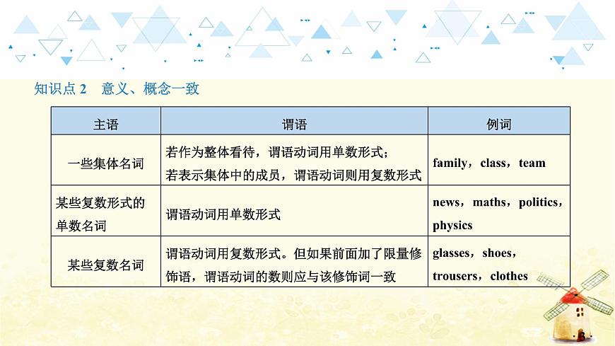 語法專項復(fù)習(xí)—主謂一致第4頁