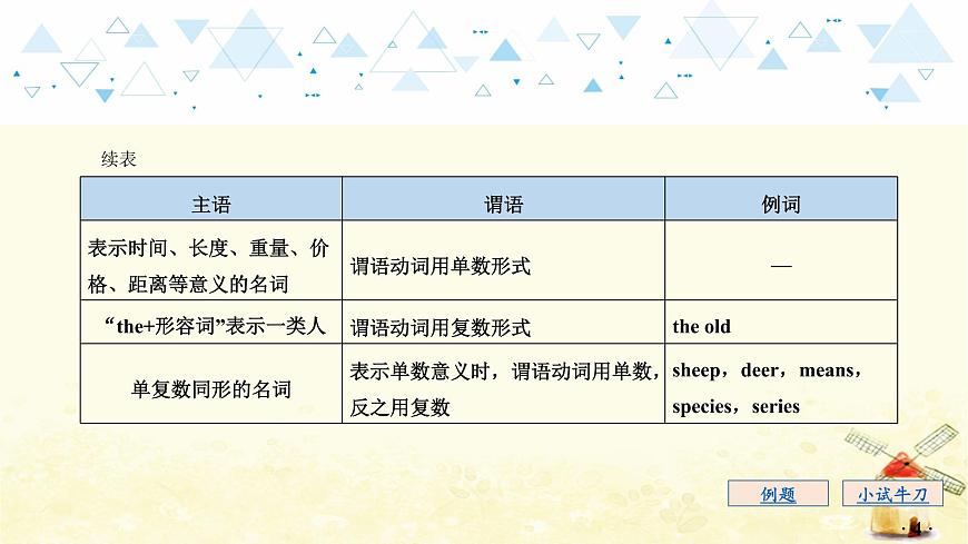 語法專項復(fù)習(xí)—主謂一致第5頁
