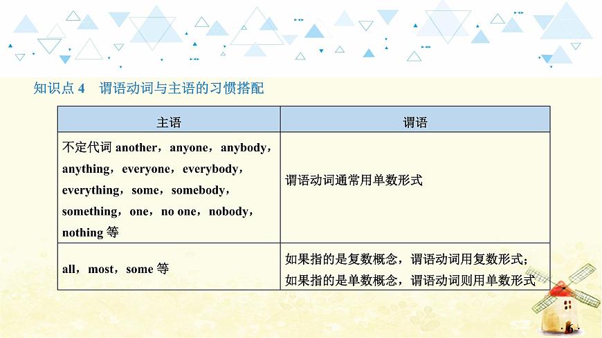 語法專項復(fù)習(xí)—主謂一致第7頁