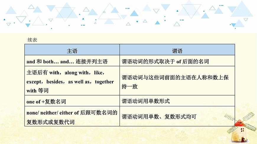語法專項復(fù)習(xí)—主謂一致第8頁