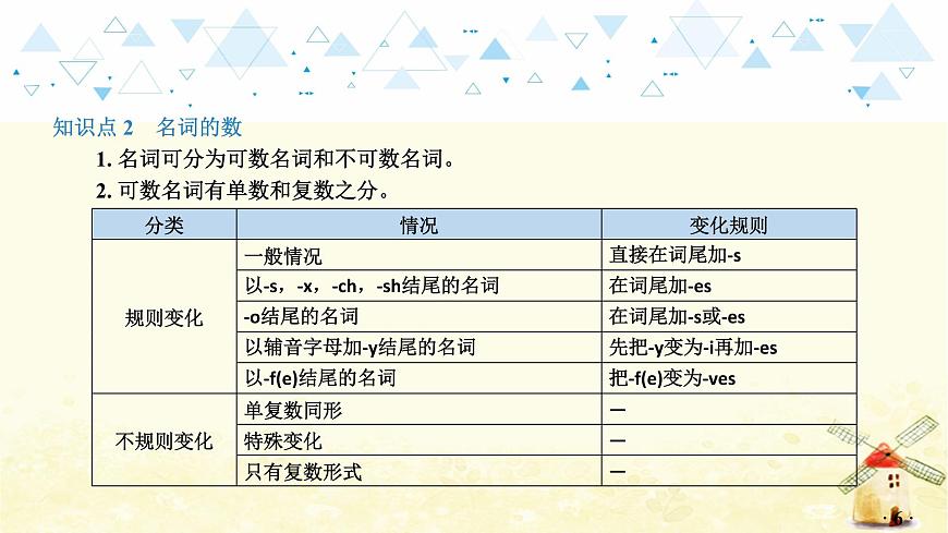 語法專項復(fù)習(xí)—名詞第7頁
