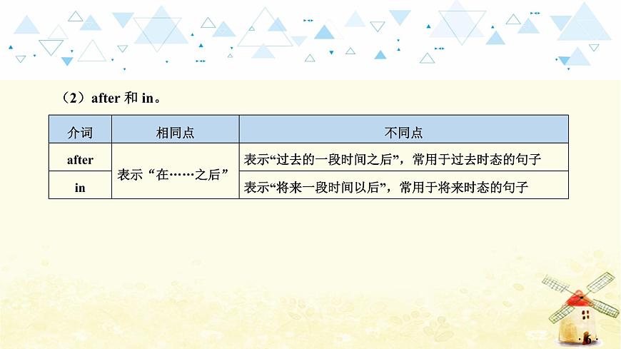 語法專項復(fù)習(xí)—介詞第7頁