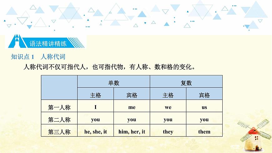語法專項復(fù)習(xí)—代詞第5頁