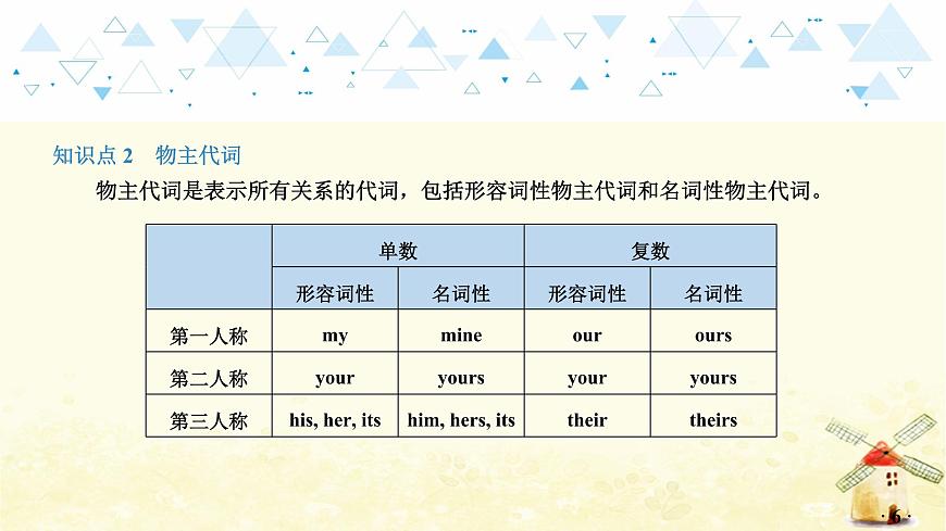 語法專項復(fù)習(xí)—代詞第7頁