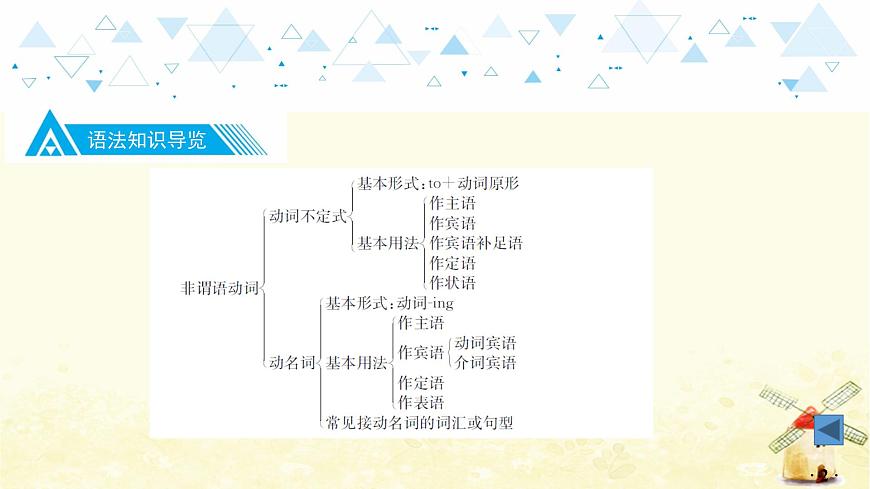 語法專項復(fù)習(xí)—非謂語動詞第3頁