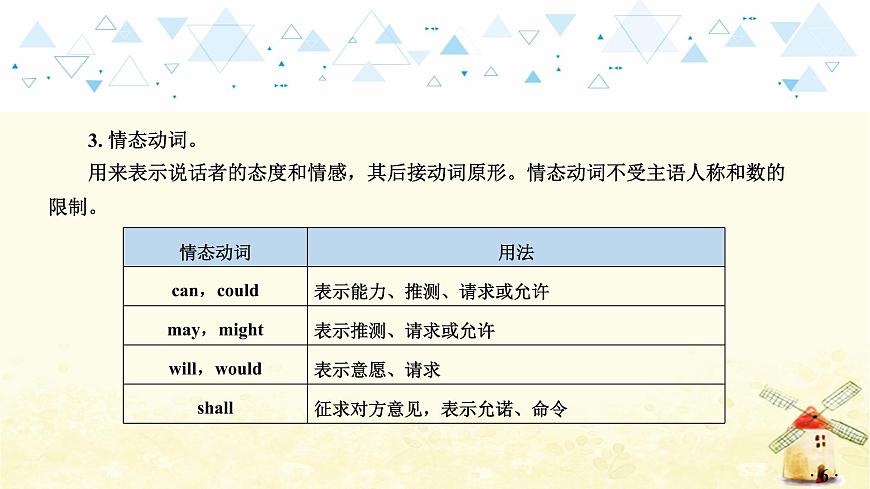 語法專項復(fù)習(xí)—動詞第7頁