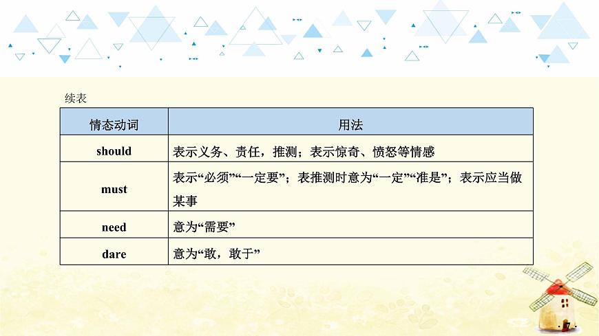 語法專項復(fù)習(xí)—動詞第8頁