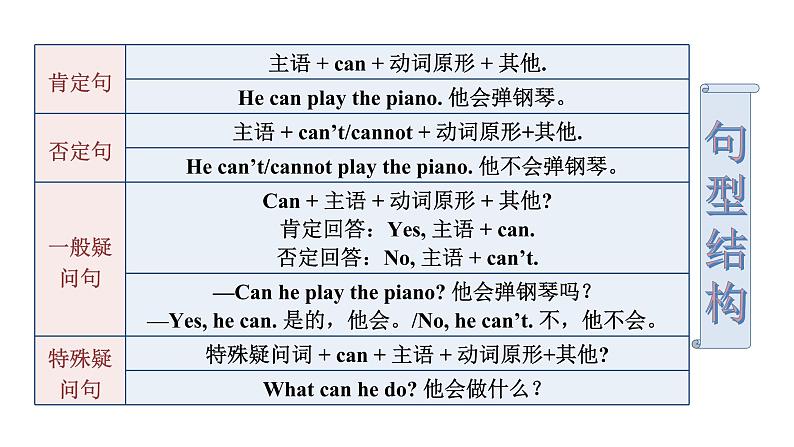 人教版七年级英语下册 unit 1 第3课时 Section A (Grammar Focus-3c) 课件第7页